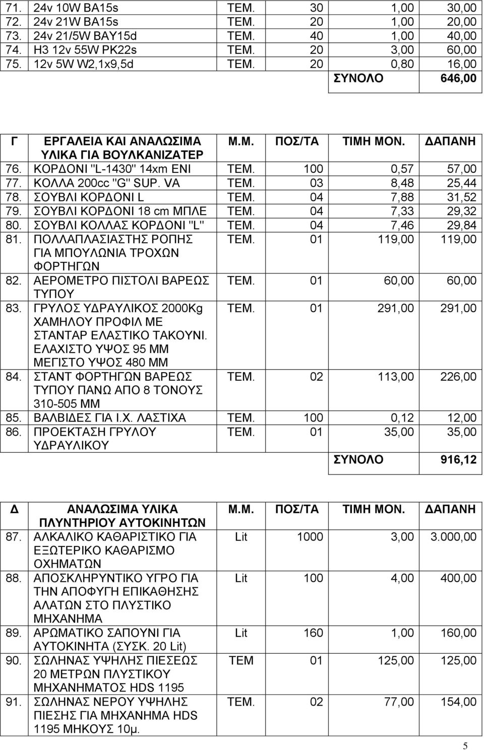 03 8,48 25,44 78. ΣΟΥΒΛΙ ΚΟΡΔΟΝΙ L ΤΕΜ. 04 7,88 31,52 79. ΣΟΥΒΛΙ ΚΟΡΔΟΝΙ 18 cm ΜΠΛΕ ΤΕΜ. 04 7,33 29,32 80. ΣΟΥΒΛΙ ΚΟΛΛΑΣ ΚΟΡΔΟΝΙ "L" ΤΕΜ. 04 7,46 29,84 81. ΠΟΛΛΑΠΛΑΣΙΑΣΤΗΣ ΡΟΠΗΣ ΤΕΜ.