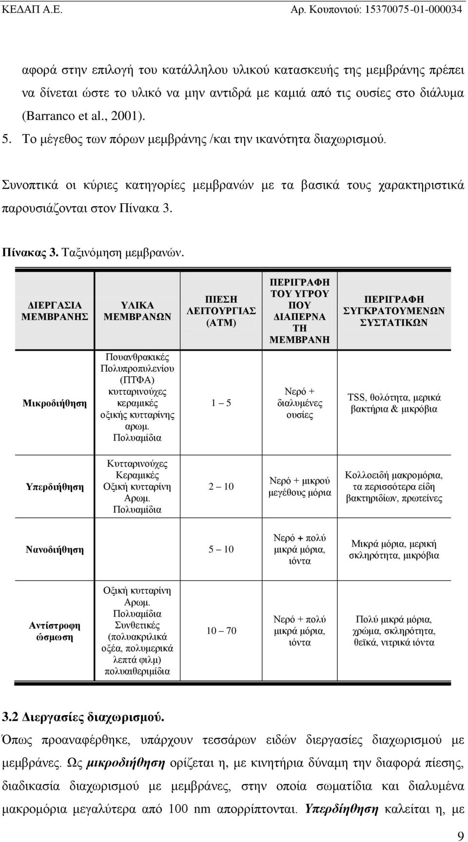 ΔΙΕΡΓΑΣΙΑ ΜΕΜΒΡΑΝΗΣ ΥΛΙΚΑ ΜΕΜΒΡΑΝΩΝ ΠΙΕΣΗ ΛΕΙΤΟΥΡΓΙΑΣ (ΑTM) ΠΕΡΙΓΡΑΦΗ ΤΟΥ ΥΓΡΟΥ ΠΟΥ ΔΙΑΠΕΡΝΑ ΤΗ ΜΕΜΒΡΑΝΗ ΠΕΡΙΓΡΑΦΗ ΣΥΓΚΡΑΤΟΥΜΕΝΩΝ ΣΥΣΤΑΤΙΚΩΝ Μικροδιήθηση Πουανθρακικές Πολυπροπυλενίου (ΠΤΦΑ)