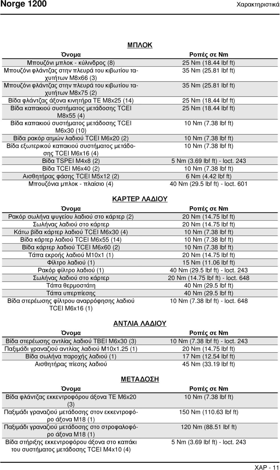 44 lbf ft) Βίδα καπακιού συστήματος μετάδοσης TCEI 25 Nm (18.44 lbf ft) M8x55 (4) Βίδα καπακιού συστήματος μετάδοσης TCEI 10 Nm (7.