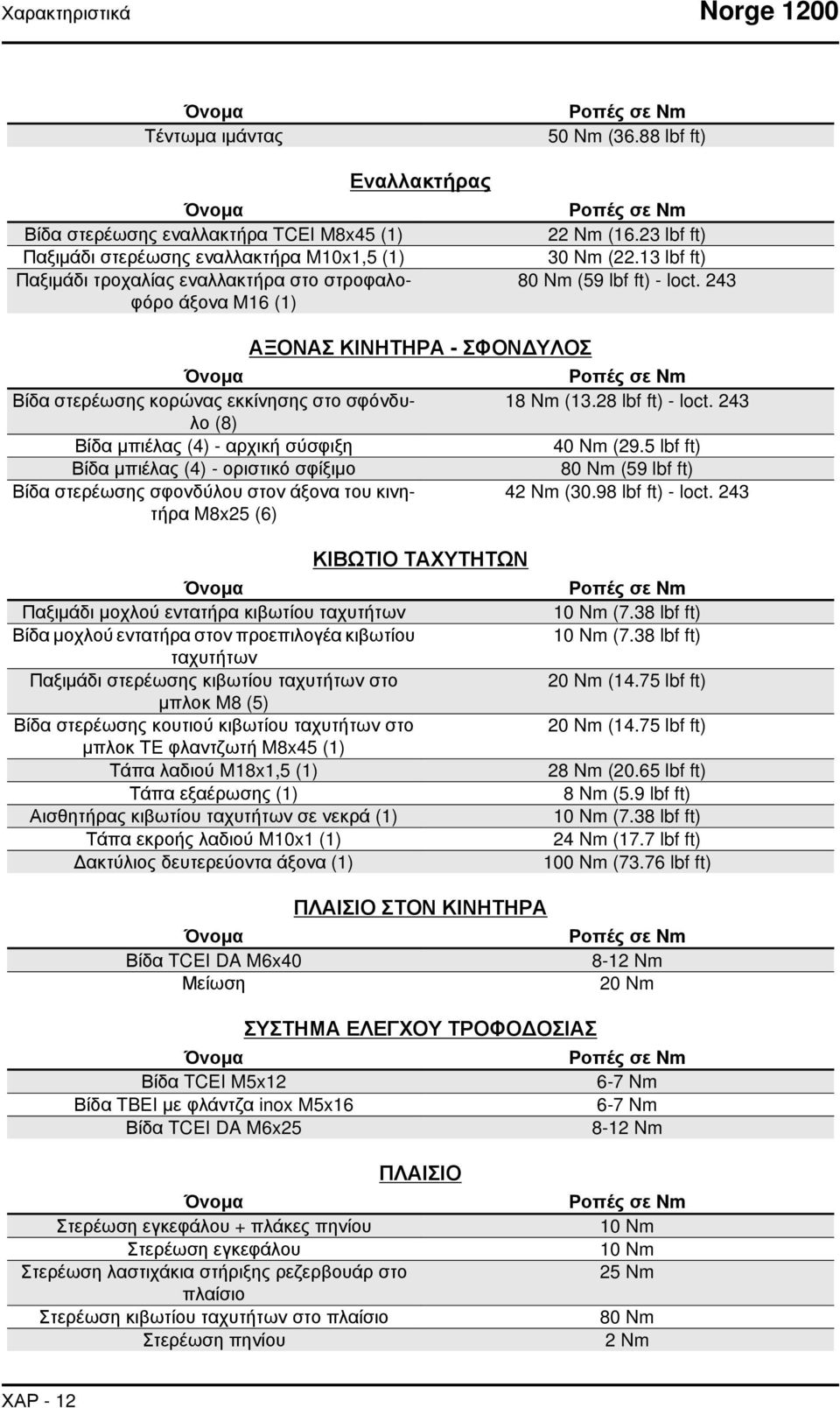 243 Όνομα Βίδα στερέωσης κορώνας εκκίνησης στο σφόνδυλο (8) Βίδα μπιέλας (4) - αρχική σύσφιξη Βίδα μπιέλας (4) - οριστικό σφίξιμο Βίδα στερέωσης σφονδύλου στον άξονα του κινητήρα M8x25 (6) ΑΞΟΝΑΣ