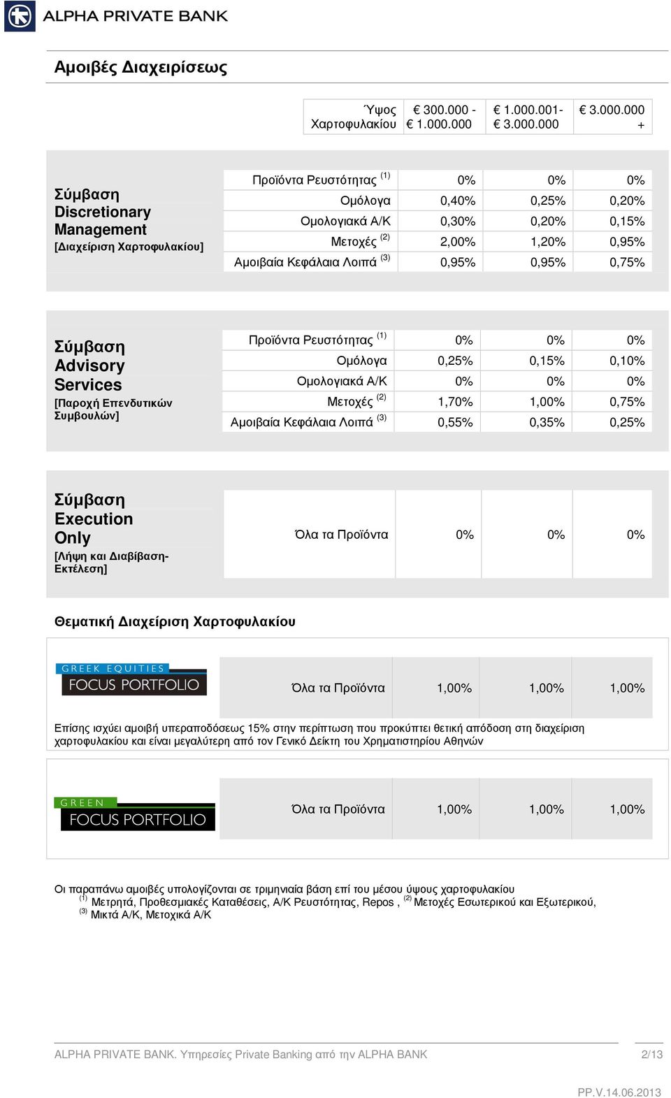 000.000.00-3.000.000 3.000.000 + Σύµβαση Discretionary Management [ ιαχείριση Χαρτοφυλακίου] Προϊόντα Ρευστότητας () 0% 0% 0% Οµόλογα 0,40% 0,25% 0,20% Οµολογιακά Α/Κ 0,30% 0,20% 0,5% Μετοχές (2)