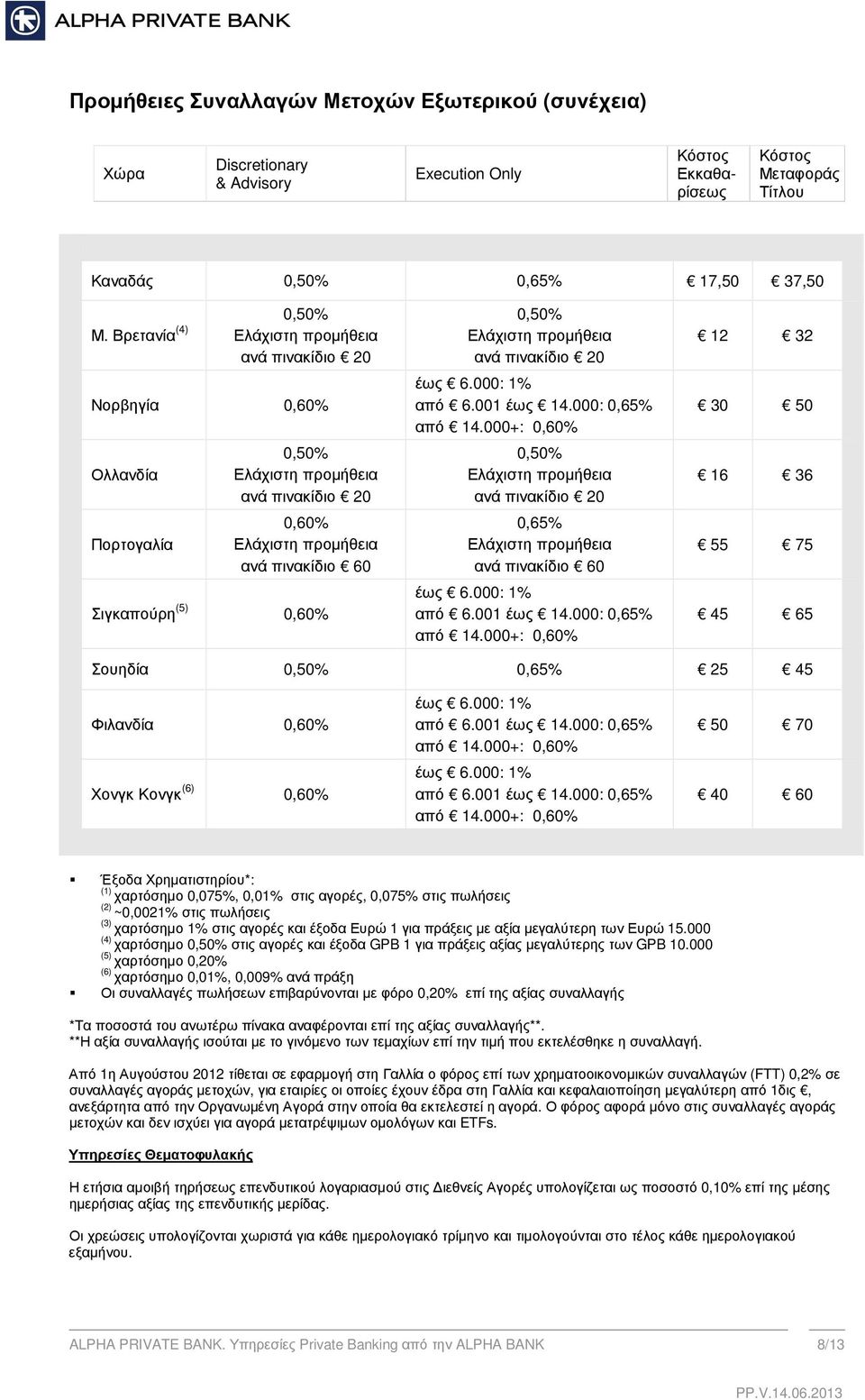 000+: 0,60% 0,65% ανά πινακίδιο 60 έως 6.000: % από 6.00 έως 4.000: 0,65% από 4.000+: 0,60% 2 32 30 50 6 36 55 75 45 65 Σουηδία 0,65% 25 45 Φιλανδία 0,60% Χονγκ Κονγκ (6) 0,60% έως 6.000: % από 6.00 έως 4.000: 0,65% από 4.000+: 0,60% έως 6.