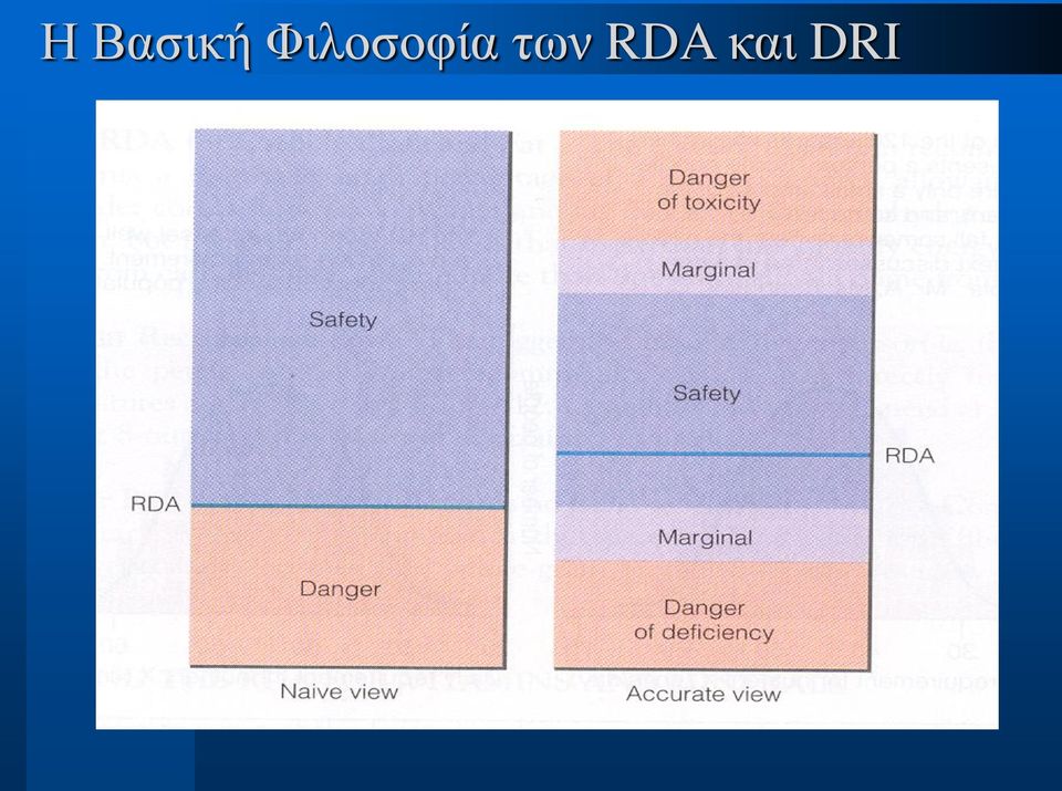 των RDA