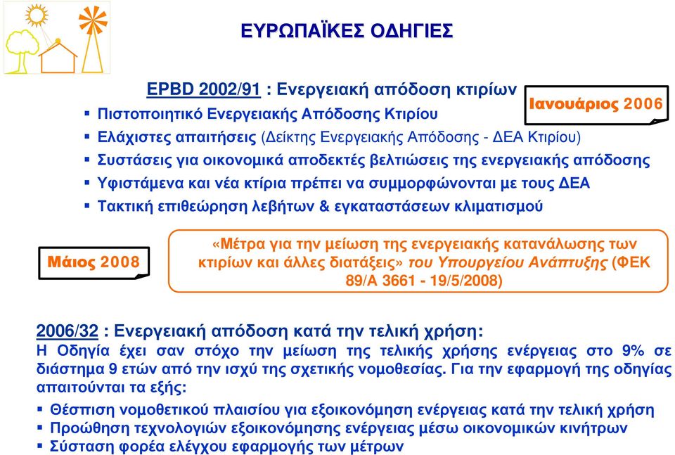 µείωση της ενεργειακής κατανάλωσης των κτιρίων και άλλες διατάξεις» του Υπουργείου Ανάπτυξης (ΦΕΚ 89/Α 3661-19/5/2008) 2006/32 : Ενεργειακή απόδοση κατά την τελική χρήση: Η Οδηγία έχει σαν στόχο την