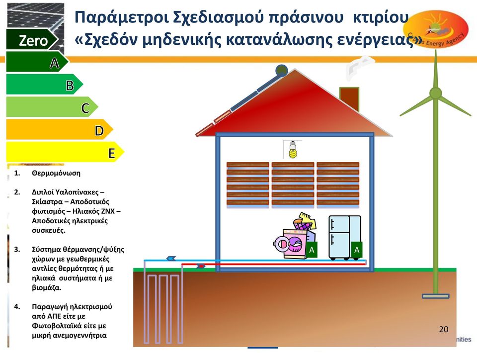 Διπλοί Υαλοπίνακες Σκίαστρα Αποδοτικός φωτισμός Ηλιακός ΖΝΧ Αποδοτικές ηλεκτρικές συσκευές. 3.