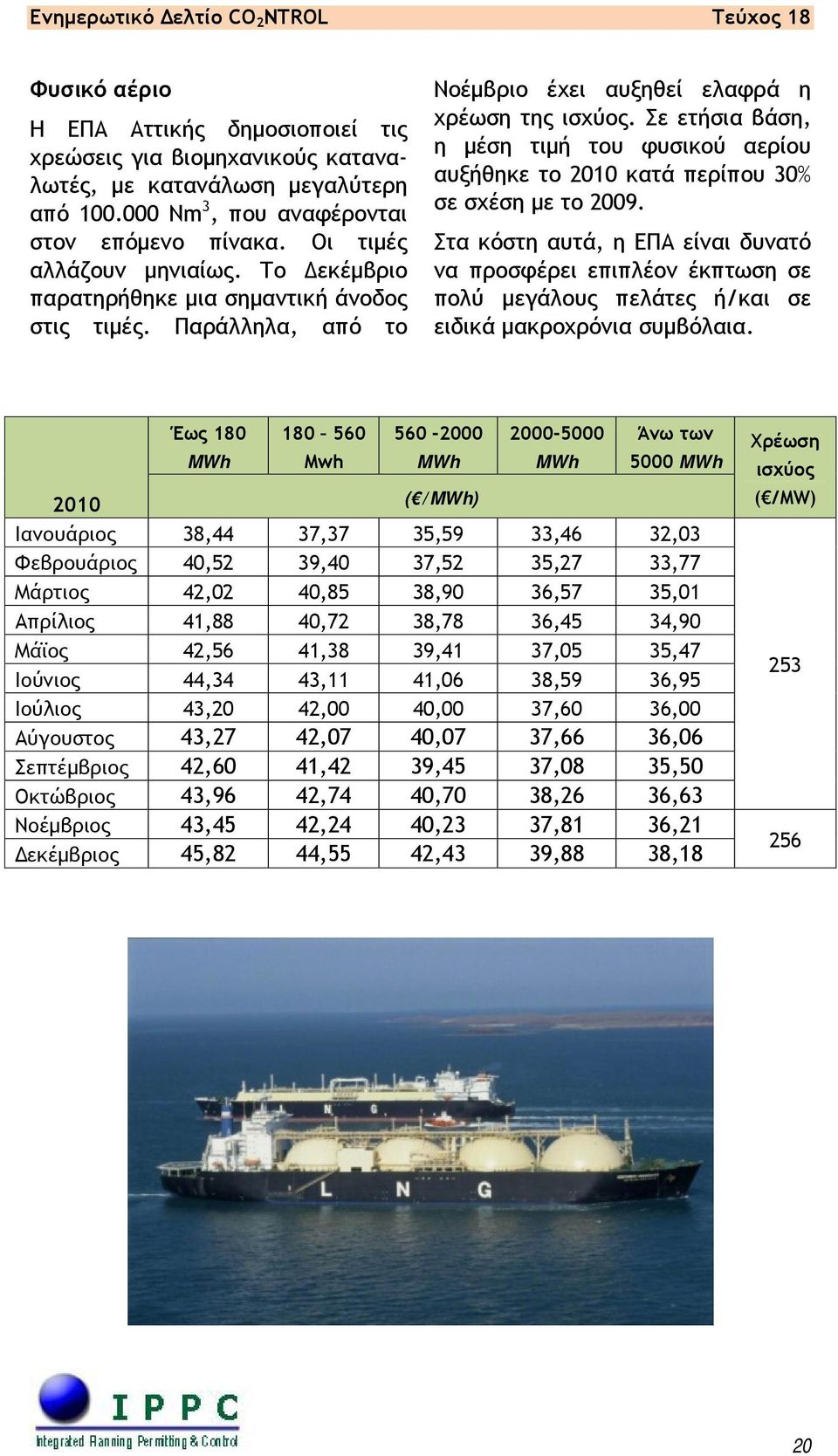 Σε ετήσια βάση, η μέση τιμή του φυσικού αερίου αυξήθηκε το 2010 κατά περίπου 30% σε σχέση με το 2009.