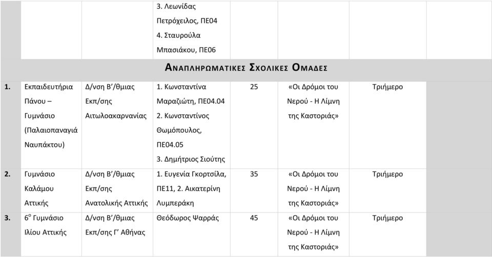 Κωνσταντίνος (Παλαιοπαναγιά Θωμόπουλος, Ναυπάκτου) ΠΕ04.05 3. Δημήτριος Σιούτης 2. Γυμνάσιο 1.