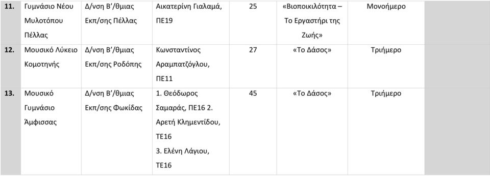 Μουσικό Λύκειο Κωνσταντίνος 27 «Το Δάσος» Τριήμερο Κομοτηνής Εκπ/σης Ροδόπης Αραμπατζόγλου,