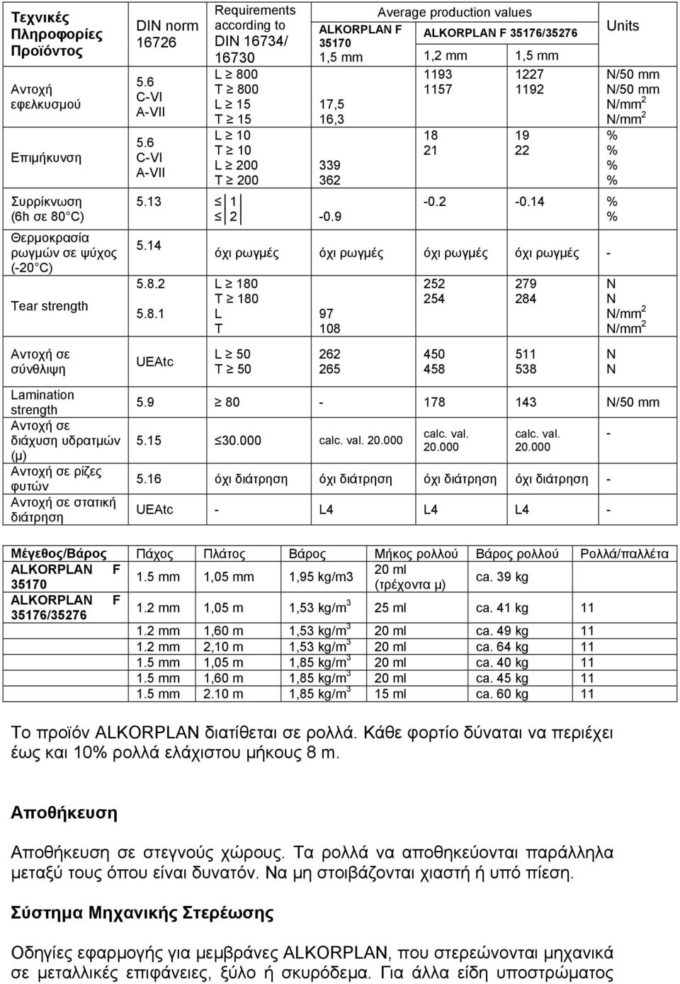 6 CVI AVII Requirements according to DIN 16734/ 16730 L 800 T 800 L 15 T 15 L 10 T 10 L 200 T 200 Average production values ALKORPLAN F 35170 ALKORPLAN F 35176/35276 1,5 mm 1,2 mm 1,5 mm 1193 1227