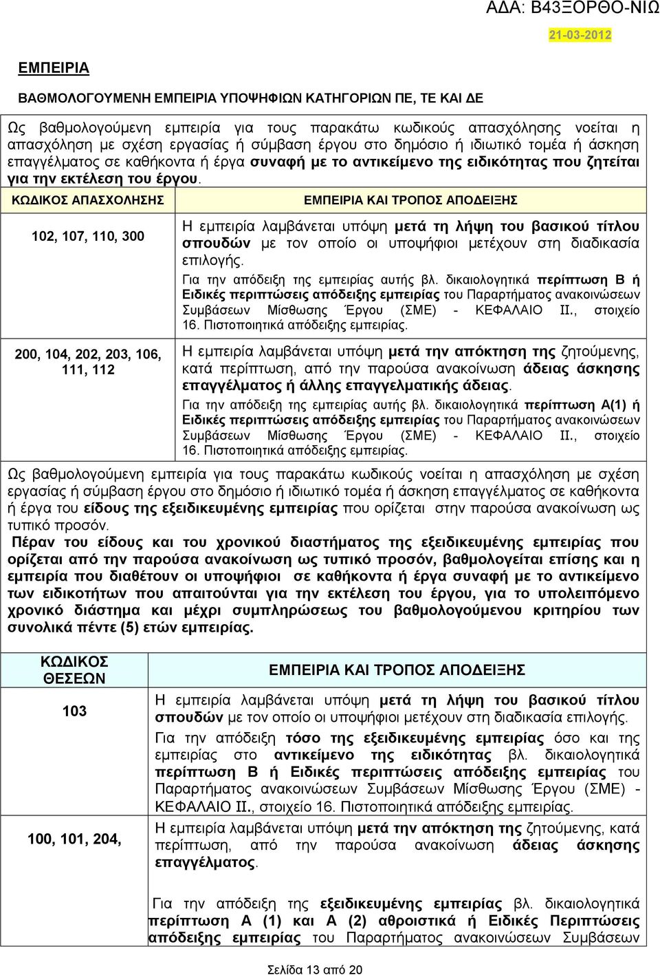 ΚΩΔΙΚΟΣ ΑΠΑΣΧΟΛΗΣΗΣ 102, 107, 110, 300 200, 104, 202, 203, 106, 111, 112 ΕΜΠΕΙΡΙΑ ΚΑΙ ΤΡΟΠΟΣ ΑΠΟΔΕΙΞΗΣ Η εμπειρία λαμβάνεται υπόψη μετά τη λήψη του βασικού τίτλου σπουδών με τον οποίο οι υποψήφιοι