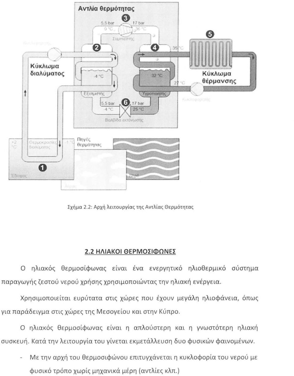 Χρησιμοποιείται ευρύτατα στις χώρες που έχουν μεγάλη ηλιοφάνεια, όπως για παράδειγμα στις χώρες της Μεσογείου και στην Κύπρο.