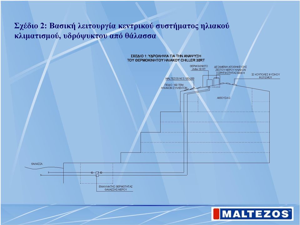 συστήματος ηλιακού