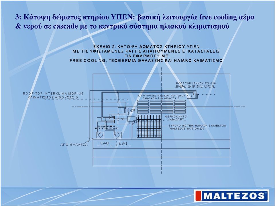 αέρα & νερού σε cascade με το