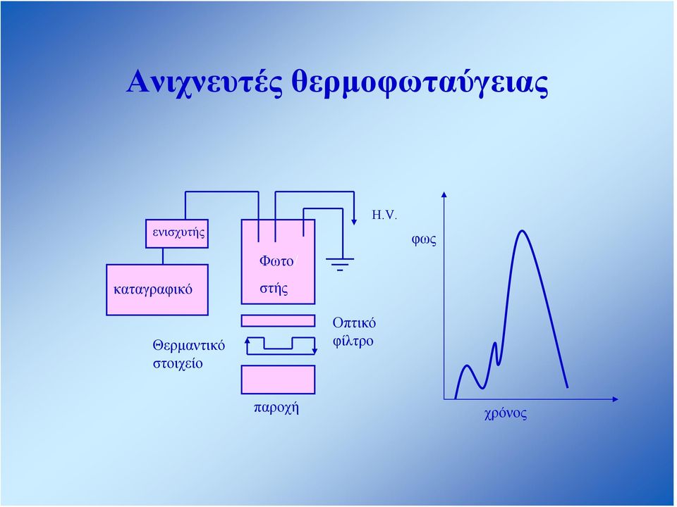 φως καταγραφικό στής