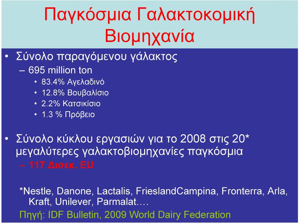 3 % Πρόβειο Σύνολο κύκλου εργασιών για το 2008 στις 20* μεγαλύτερες γαλακτοβιομηχανίες
