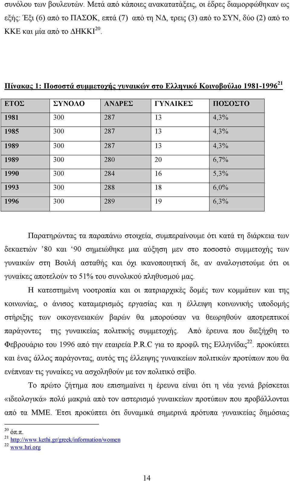 1990 300 284 16 5,3% 1993 300 288 18 6,0% 1996 300 289 19 6,3% Παρατηρώντας τα παραπάνω στοιχεία, συµπεραίνουµε ότι κατά τη διάρκεια των δεκαετιών 80 και 90 σηµειώθηκε µια αύξηση µεν στο ποσοστό