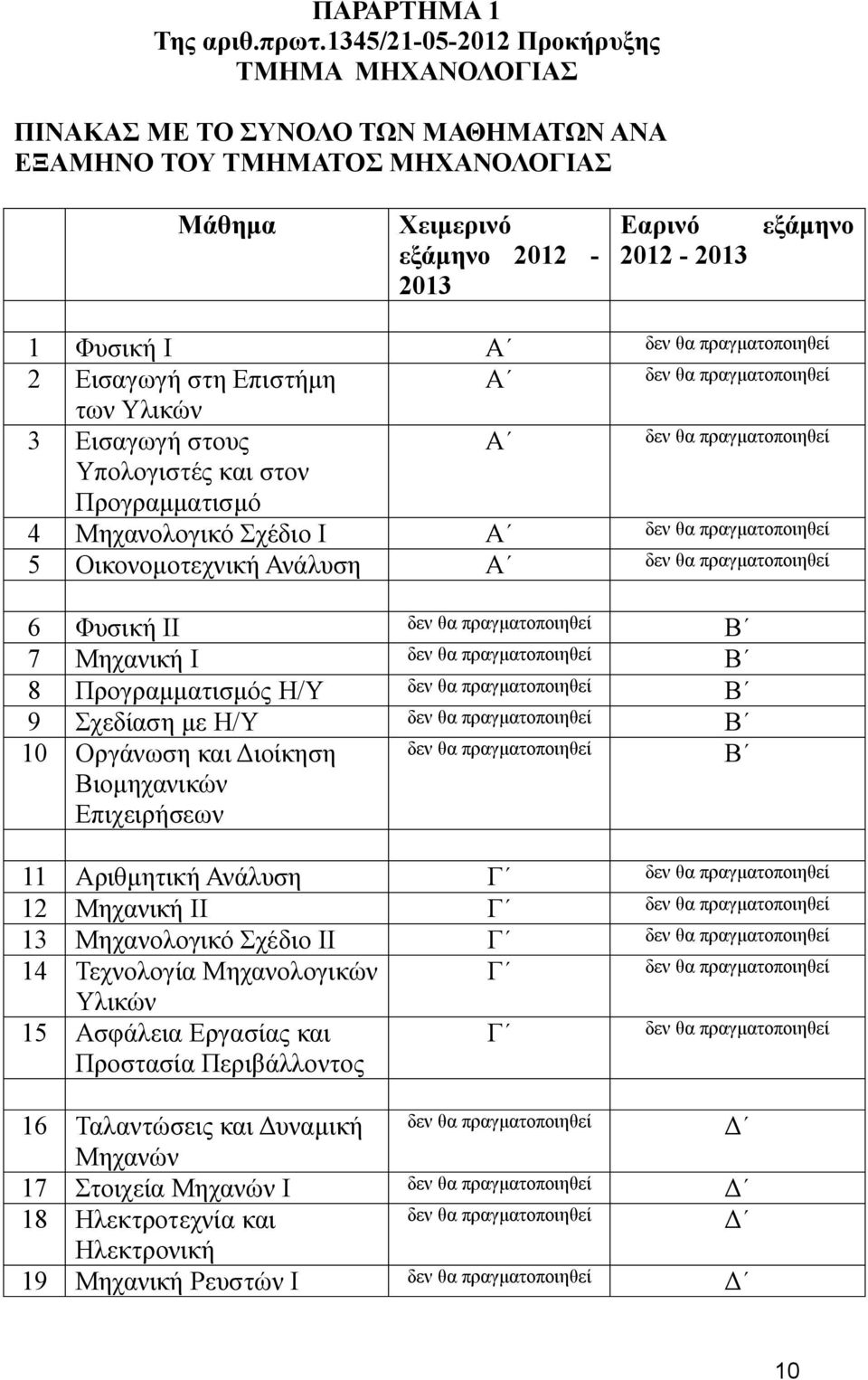 πραγματοποιηθεί 2 Εισαγωγή στη Επιστήμη Α δεν θα πραγματοποιηθεί των Υλικών 3 Εισαγωγή στους Α δεν θα πραγματοποιηθεί Υπολογιστές και στον Προγραμματισμό 4 Μηχανολογικό Σχέδιο Ι Α δεν θα