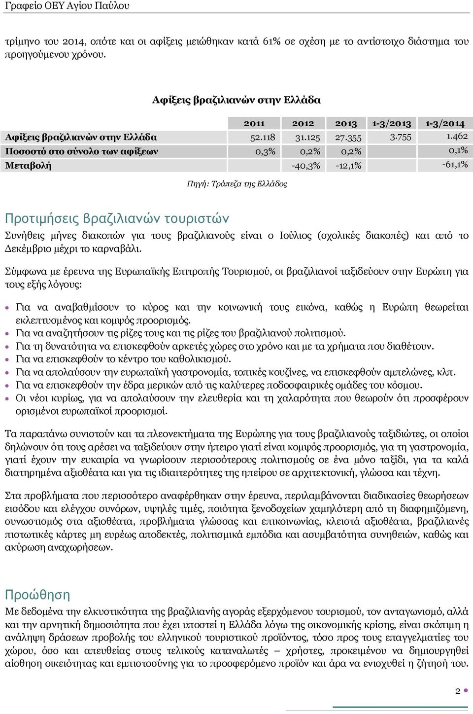 462 Ποσοστό στο σύνολο των αφίξεων 0,3% 0,2% 0,2% 0,1% Μεταβολή -40,3% -12,1% -61,1% Πηγή: Τράπεζα της Ελλάδος Προτιμήσεις βραζιλιανών τουριστών Συνήθεις μήνες διακοπών για τους βραζιλιανούς είναι ο