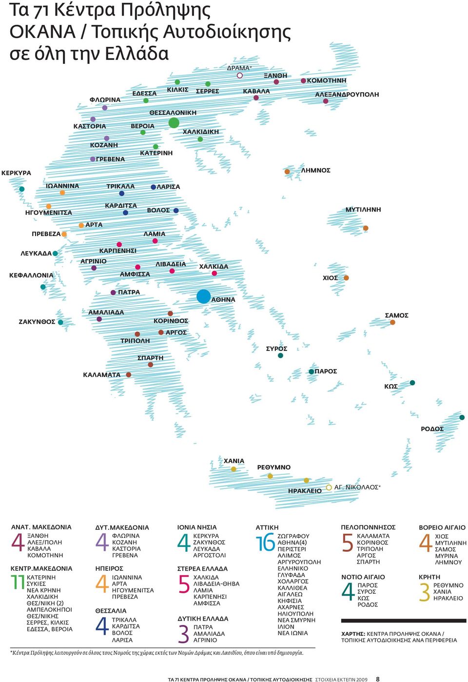 ΣΑΜΟΣ ΑΡΓΟΣ ΤΡΙΠΟΛΗ ΣΠΑΡΤΗ ΣΥΡΟΣ ΚΑΛΑΜΑΤΑ ΠΑΡΟΣ ΚΩΣ ΡΟΔΟΣ ΧΑΝΙΑ ΡΕΘΥΜΝΟ ΗΡΑΚΛΕΙΟ ΑΓ. ΝΙΚΟΛΑΟΣ* ΑΝΑΤ. ΜΑΚΕΔΟΝΙΑ ΞΑΝΘΗ ΑΛΕΞ/ΠΟΛΗ ΚΑΒΑΛΑ ΚΟΜΟΤΗΝΗ ΚΕΝΤΡ.