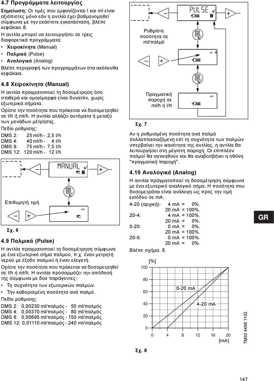 8 Χειροκίνητα (Manual) Η αντλία πραγματοποιεί τη δοσομέτρηση όσο σταθερά και ομοιόμορφα είναι δυνατόν, χωρίς εξωτερικά σήματα. Ορίστε την ποσότητα που πρόκειται να δοσομετρηθεί σε l/h ή ml/h.