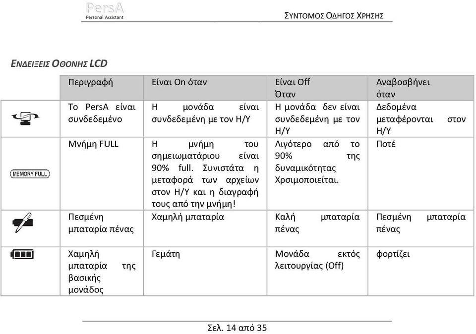 Συνιστάτα η μεταφορά των αρχείων στον Η/Υ και η διαγραφή τους από την μνήμη!