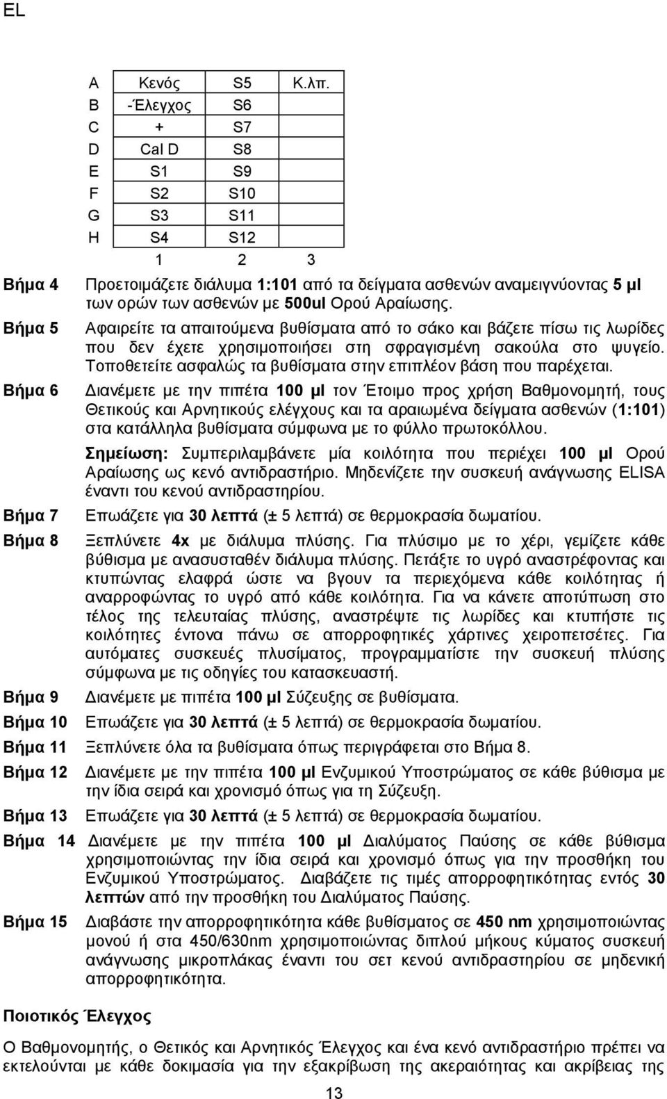 Αραίωσης. Βήμα 5 Βήμα 6 Βήμα 7 Βήμα 8 Βήμα 9 Βήμα 10 Αφαιρείτε τα απαιτούμενα βυθίσματα από το σάκο και βάζετε πίσω τις λωρίδες που δεν έχετε χρησιμοποιήσει στη σφραγισμένη σακούλα στο ψυγείο.