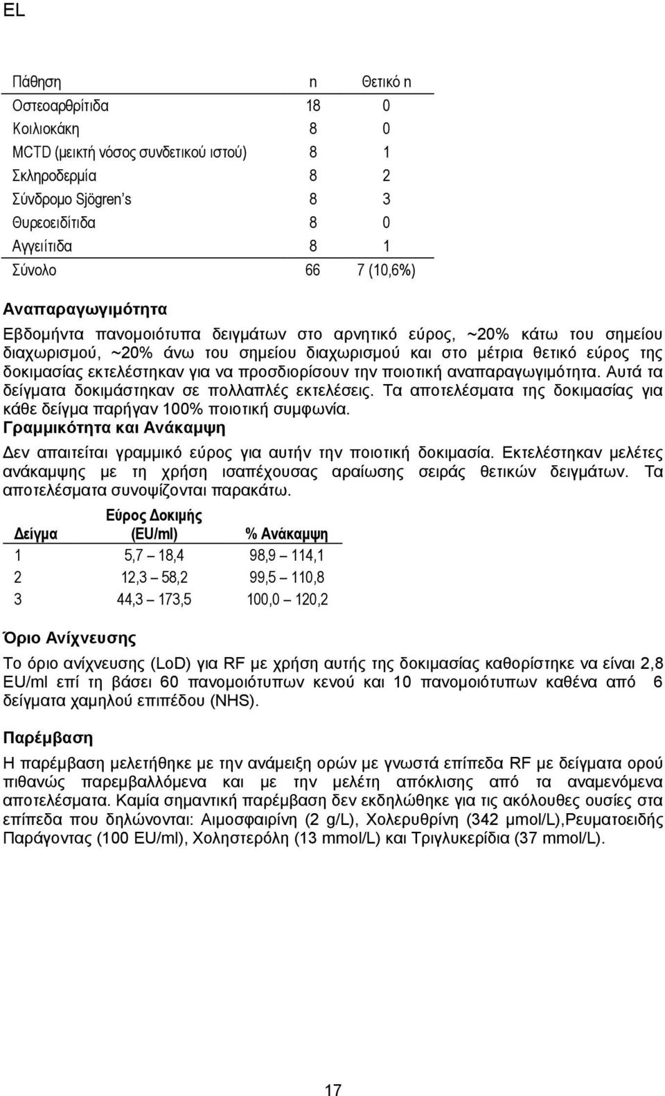 να προσδιορίσουν την ποιοτική αναπαραγωγιμότητα. Αυτά τα δείγματα δοκιμάστηκαν σε πολλαπλές εκτελέσεις. Τα αποτελέσματα της δοκιμασίας για κάθε δείγμα παρήγαν 100% ποιοτική συμφωνία.