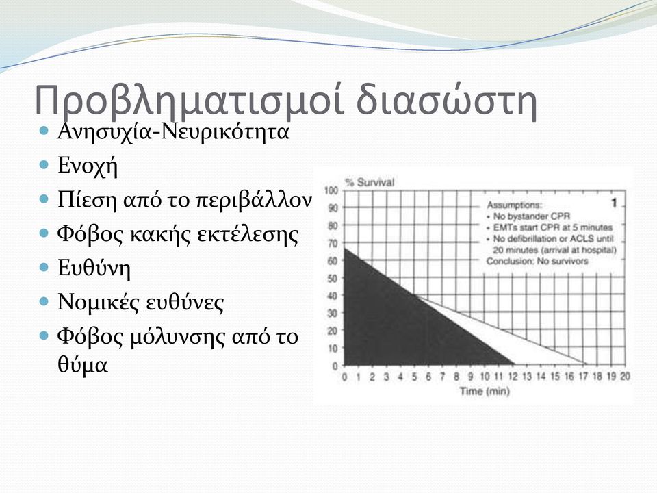 το περιβάλλον Φόβος κακής εκτέλεσης