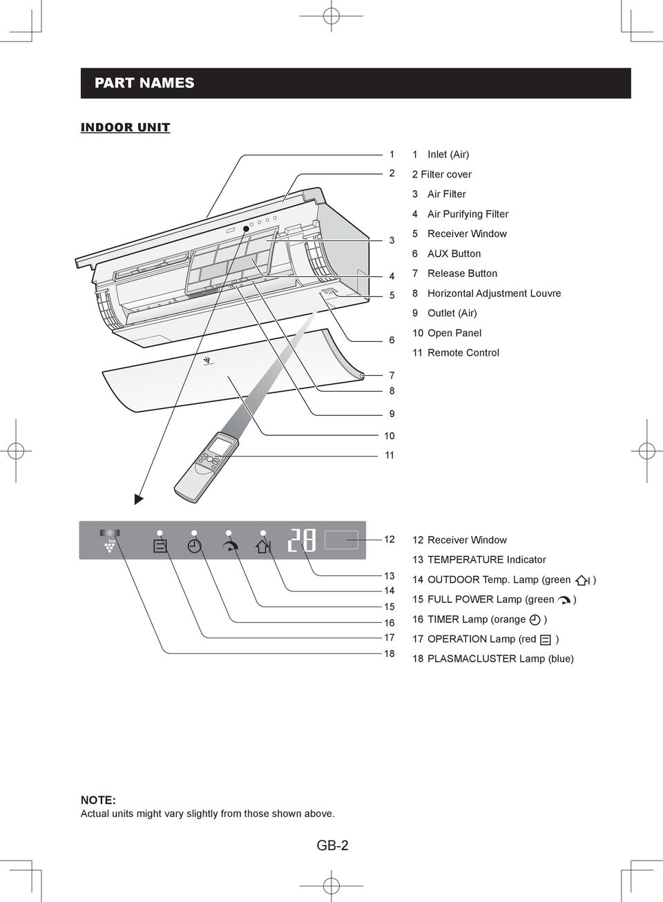 8 Receiver Window TEMPERATURE Indicator 4 OUTDOOR Temp.