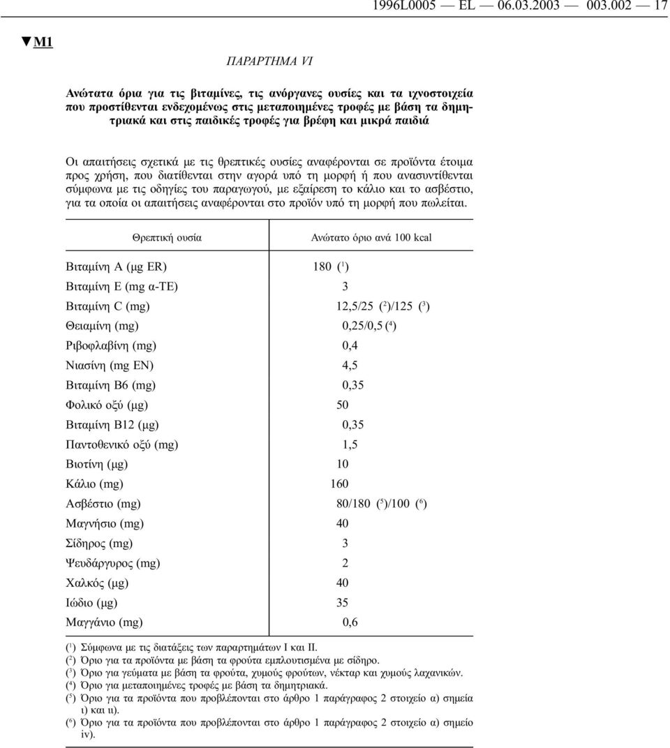 για βρέφη και μικρά παιδιά Οι απαιτήσεις σχετικά με τις θρεπτικές ουσίες αναφέρονται σε προϊόντα έτοιμα προς χρήση, που διατίθενται στην αγορά υπό τη μορφή ή που ανασυντίθενται σύμφωνα με τις οδηγίες