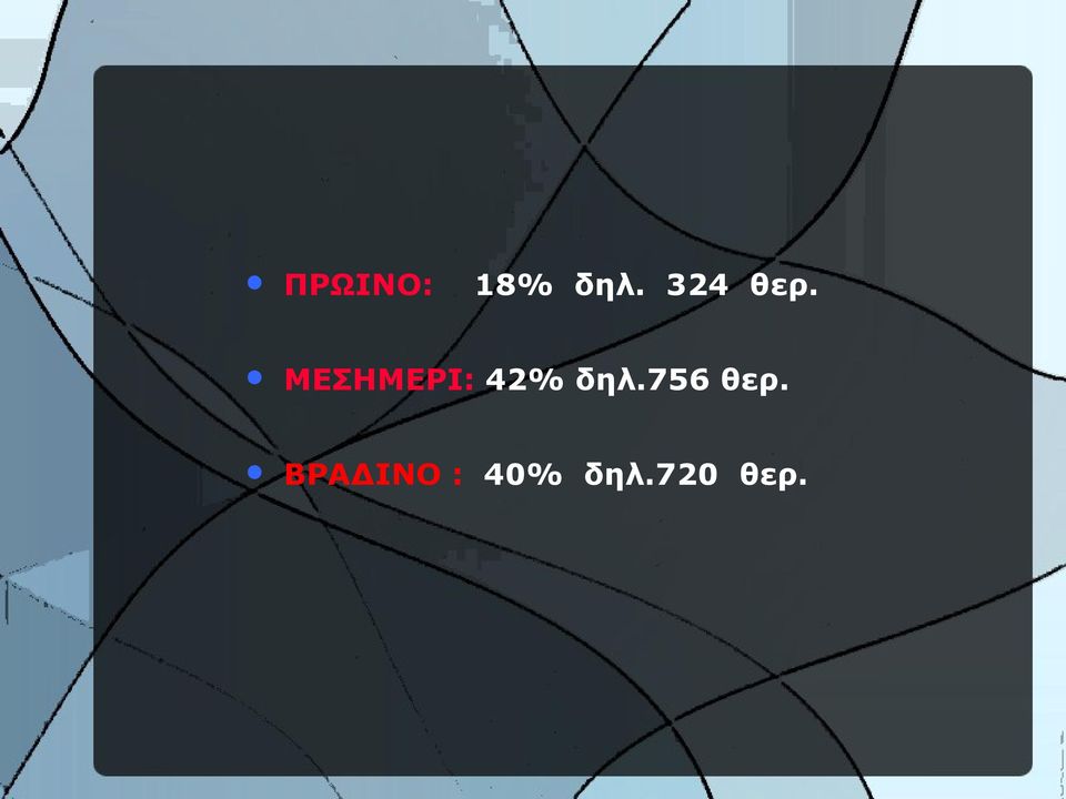 ΜΕΣΗΜΕΡΙ: 42% δηλ.