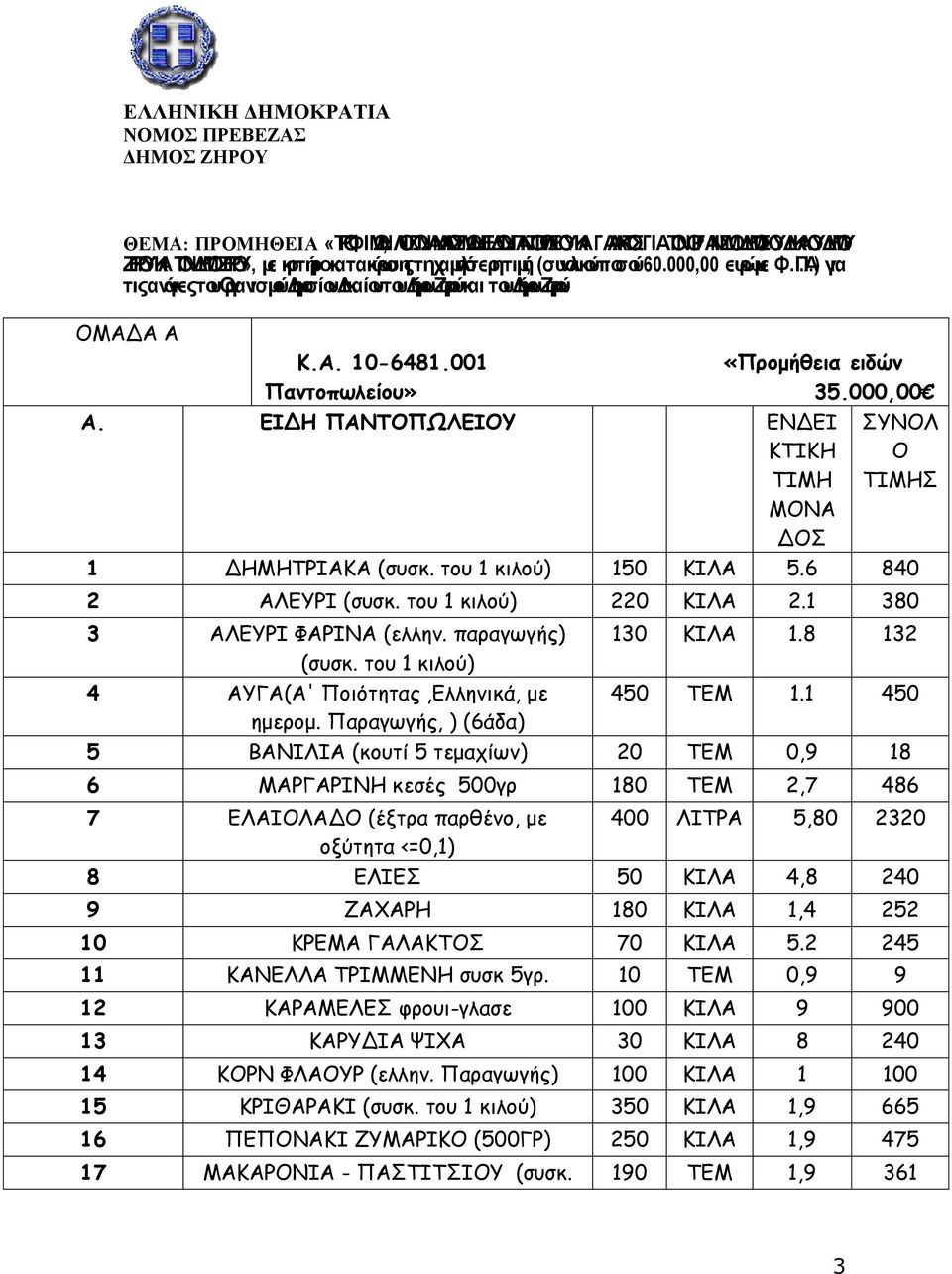 001 «Προμήθεια ειδών Παντοπωλείου» 35.000,00 Α. ΕΙΔΗ ΠΑΝΤΟΠΩΛΕΙΟΥ ΕΝΔΕΙ ΚΤΙΚΗ ΤΙΜΗ ΜΟΝΑ ΔΟΣ ΣΥΝΟΛ Ο ΤΙΜΗΣ 1 ΔΗΜΗΤΡΙΑΚΑ (συσκ. του 1 κιλού) 150 ΚΙΛΑ 5.6 840 2 ΑΛΕΥΡΙ (συσκ. του 1 κιλού) 220 ΚΙΛΑ 2.