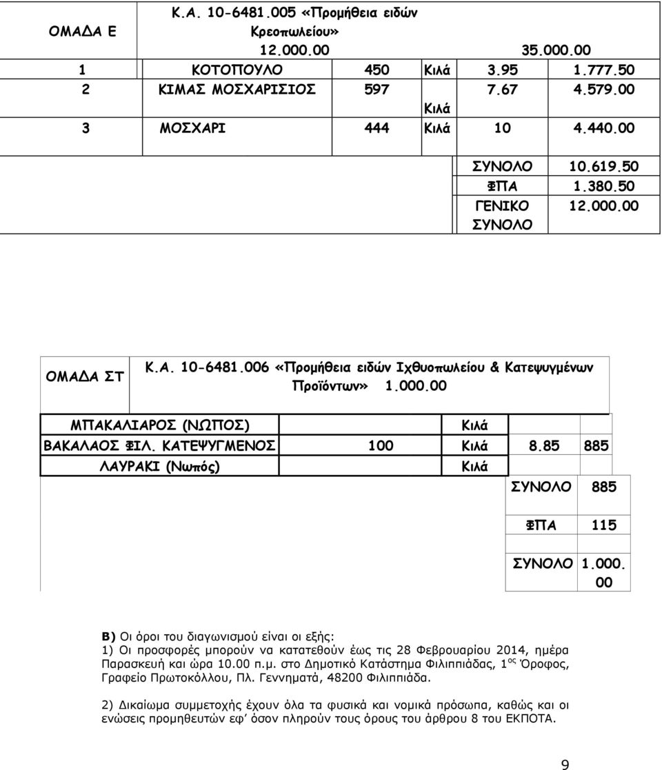 85 885 ΛΑΥΡΑΚΙ (Νωπός) Κιλά ΣΥΝΟΛΟ 885 ΦΠΑ 115 ΣΥΝΟΛΟ 1.000. 00 Β) Οι όροι του διαγωνισμού είναι οι εξής: 1) Οι προσφορές μπορούν να κατατεθούν έως τις 28 Φεβρουαρίου 2014, ημέρα Παρασκευή και ώρα 10.