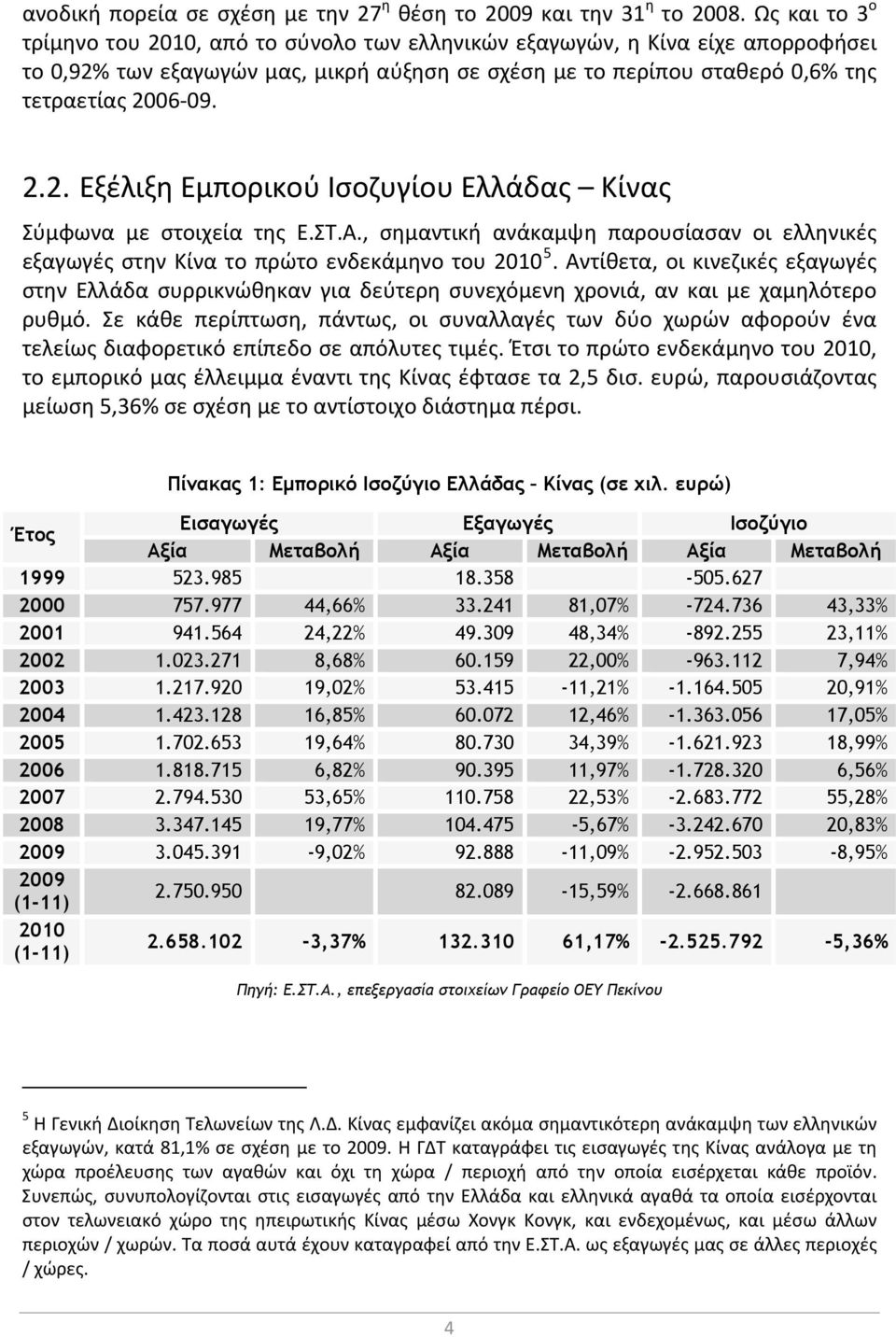 ΣΤ.Α., σημαντική ανάκαμψη παρουσίασαν οι ελληνικές εξαγωγές στην Κίνα το πρώτο ενδεκάμηνο του 2010 5.