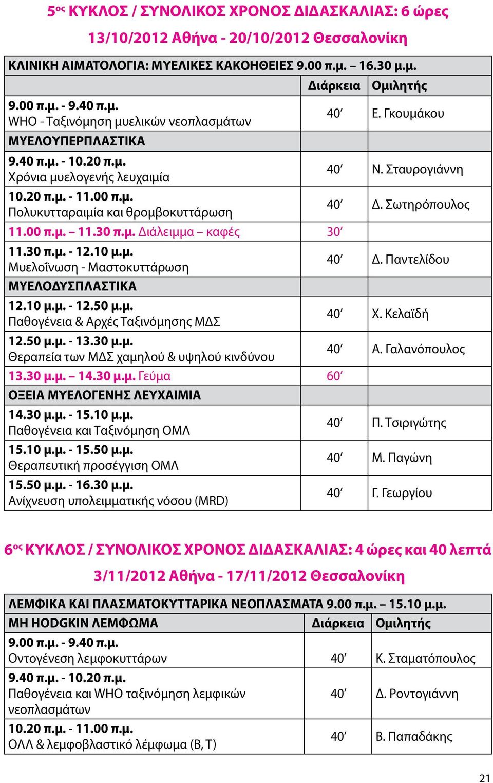 30 π.μ. - 12.10 μ.μ. Μυελοΐνωση - Μαστοκυττάρωση 40 Δ. Παντελίδου MYEΛΟΔΥΣΠΛΑΣΤΙΚΑ 12.10 μ.μ. - 12.50 μ.μ. Παθογένεια & Αρχές Ταξινόμησης ΜΔΣ 40 Χ. Κελαϊδή 12.50 μ.μ. - 13.30 μ.μ. Θεραπεία των ΜΔΣ χαμηλού & υψηλού κινδύνου 40 Α.