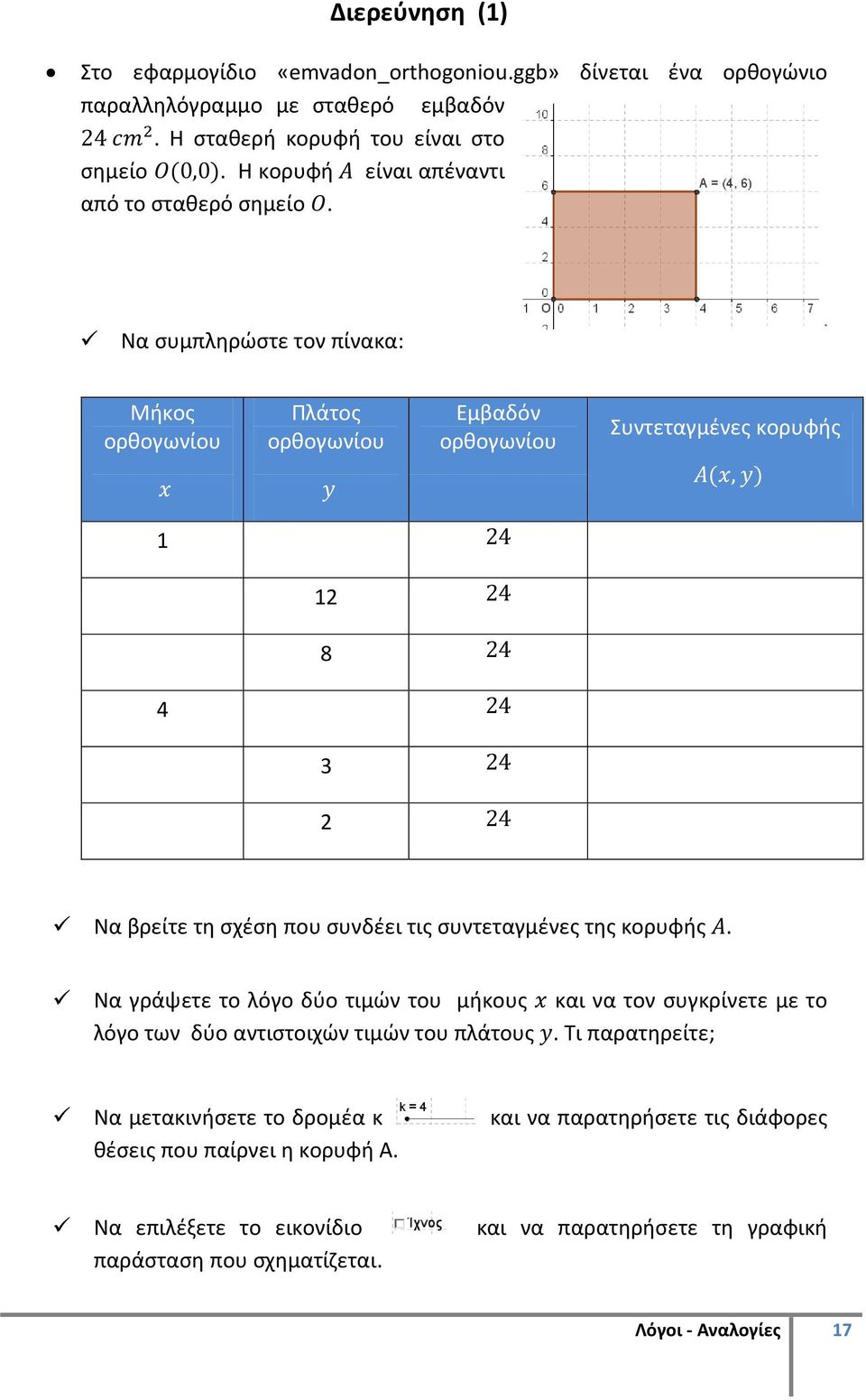 Να συμπληρώστε τον πίνακα: Μήκος ορθογωνίου x Πλάτος ορθογωνίου y Εμβαδόν ορθογωνίου Συντεταγμένες κορυφής Α(x, y) 1 24 12 24 8 24 4 24 3 24 2 24 Να βρείτε τη σχέση που συνδέει τις