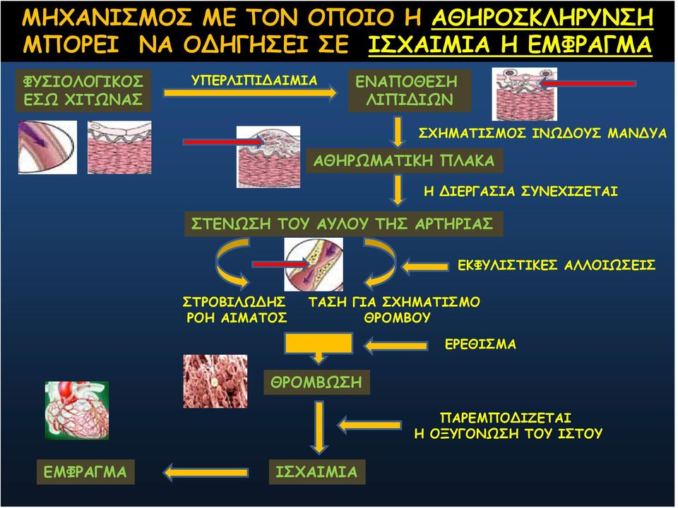 ΣΧΗΜΑΤΙΣΜΟΣ ΙΝΩ ΟΥΣ ΜΑΝ ΥΑ Η ΙΕΡΓΑΣΙΑ ΣΥΝΕΧΙΖΕΤΑΙ ΕΚΦΥΛΙΣΤΙΚΕΣ ΑΛΛΟΙΩΣΕΙΣ ΣΤΡΟΒΙΛΩ ΗΣ ΡΟΗ