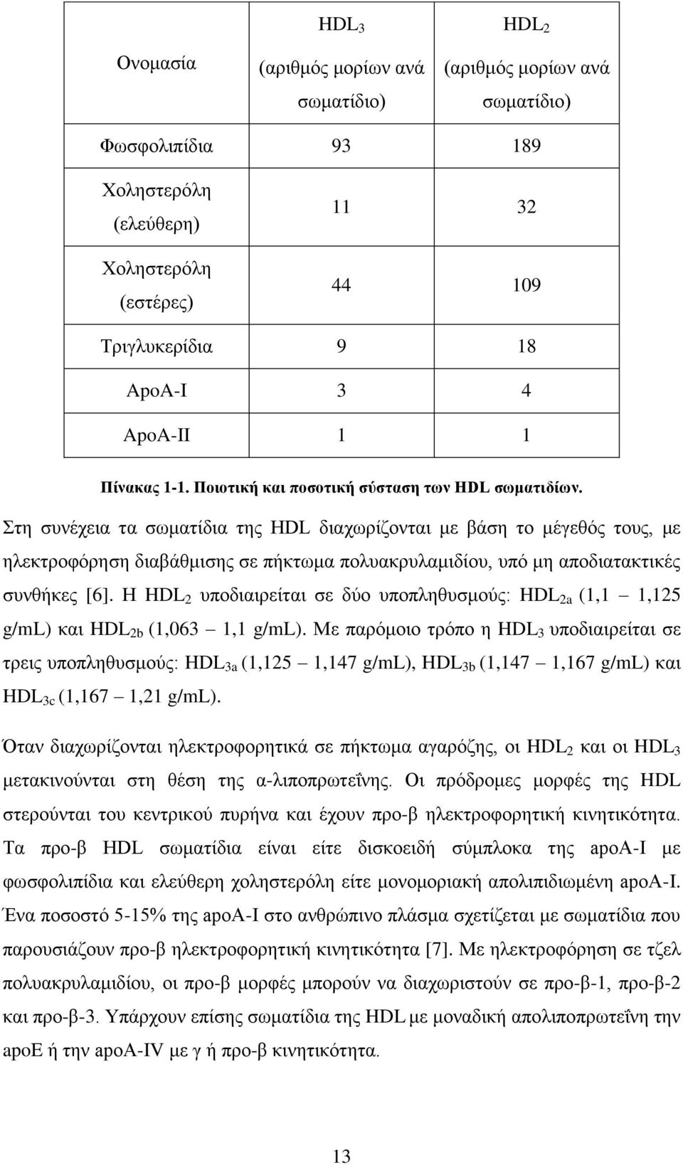 Στη συνέχεια τα σωματίδια της HDL διαχωρίζονται με βάση το μέγεθός τους, με ηλεκτροφόρηση διαβάθμισης σε πήκτωμα πολυακρυλαμιδίου, υπό μη αποδιατακτικές συνθήκες [6].