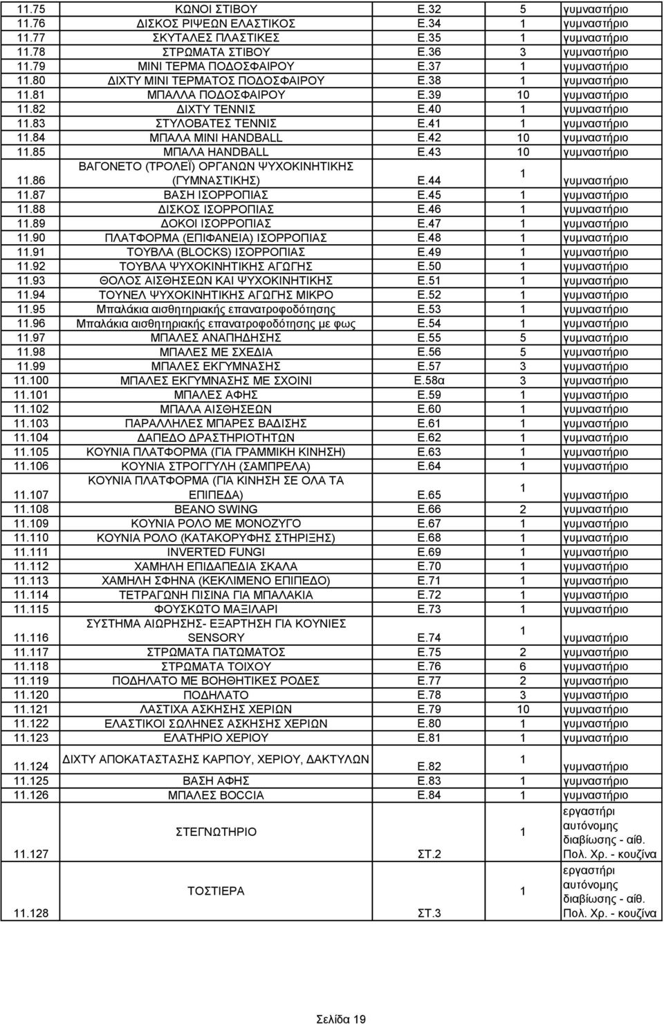 4 0 γυμναστήριο.85 MΠΑΛΑ HANDBALL Ε.43 0 γυμναστήριο ΒΑΓΟΝΕΤΟ (ΤΡΟΛΕΪ) ΟΡΓΑΝΩΝ ΨΥΧΟΚΙΝΗΤΙΚΗΣ.86 (ΓΥΜΝΑΣΤΙΚΗΣ) Ε.44 γυμναστήριο.87 ΒΑΣΗ ΙΣΟΡΡΟΠΙΑΣ Ε.45 γυμναστήριο.88 ΔΙΣΚΟΣ ΙΣΟΡΡΟΠΙΑΣ Ε.