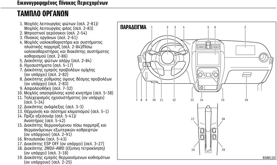5-17) 7. Διακόπτης εμπρός προβολέων ομίχλης (αν υπάρχει) (σελ. 2-82) 8. Διακόπτης ρύθμισης ύψους δέσμης προβολέων (αν υπάρχει) (σελ. 2-83) 9. Ασφαλειοθήκη (σελ. 7-32) 10.