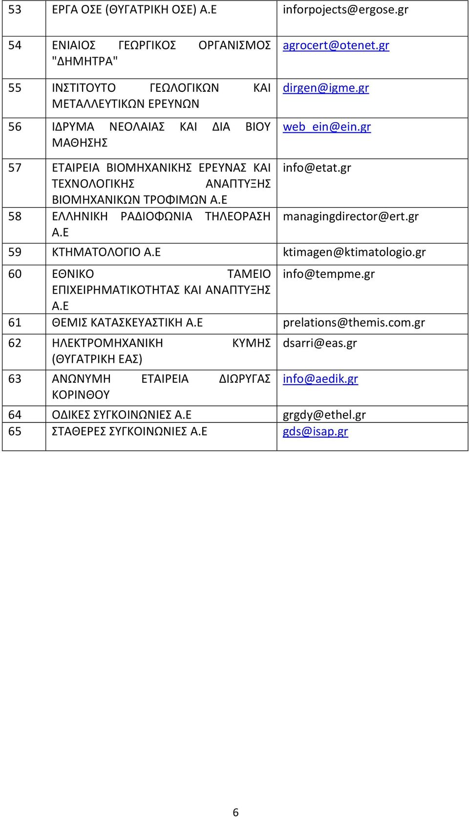 Ε 58 ΕΛΛΗΝΙΚΗ ΡΑΔΙΟΦΩΝΙΑ ΤΗΛΕΟΡΑΣΗ Α.Ε dirgen@igme.gr web_ein@ein.gr info@etat.gr managingdirector@ert.gr 59 ΚΤΗΜΑΤΟΛΟΓΙΟ Α.Ε ktimagen@ktimatologio.gr 60 ΕΘΝΙΚΟ ΤΑΜΕΙΟ info@tempme.