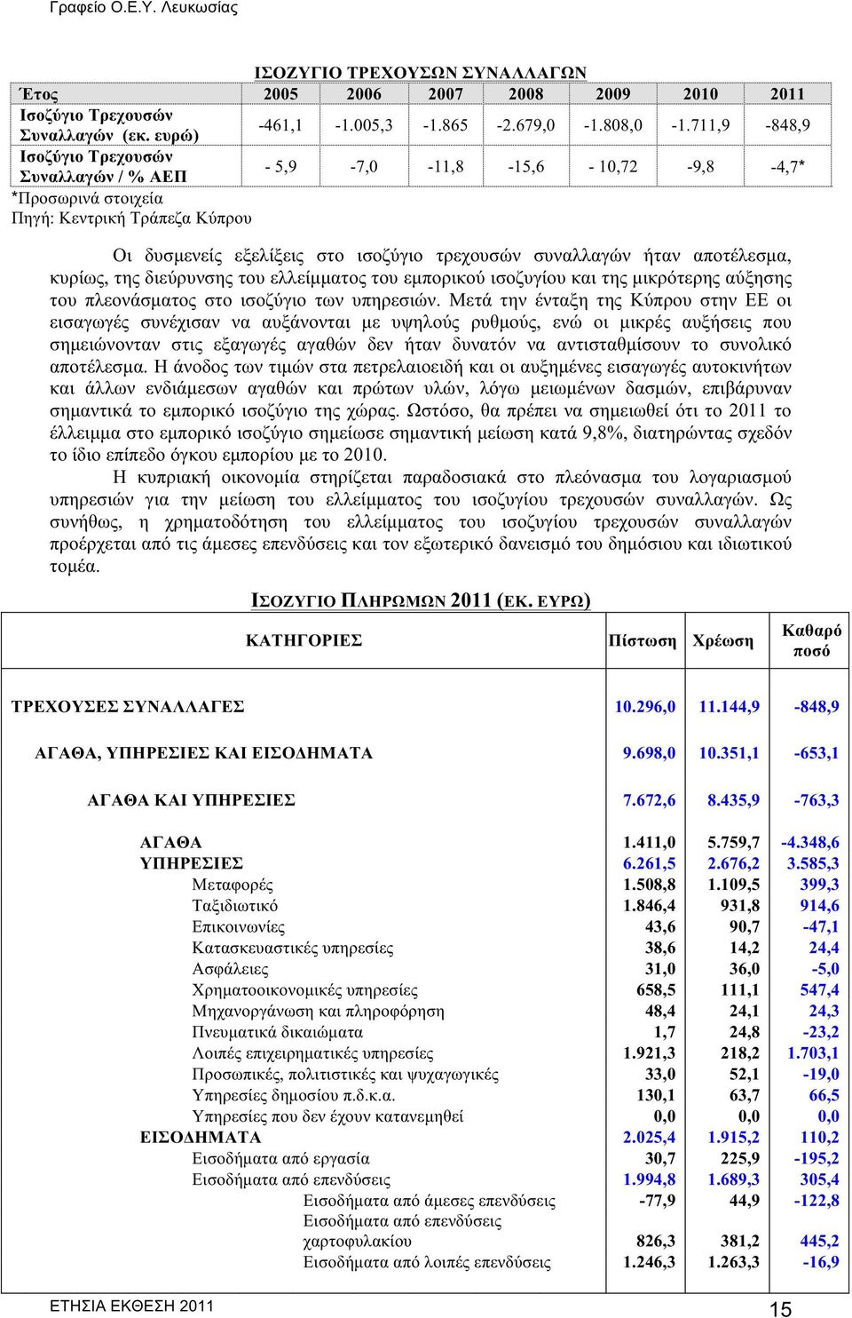 αποτέλεσμα, κυρίως, της διεύρυνσης του ελλείμματος του εμπορικού ισοζυγίου και της μικρότερης αύξησης του πλεονάσματος στο ισοζύγιο των υπηρεσιών.