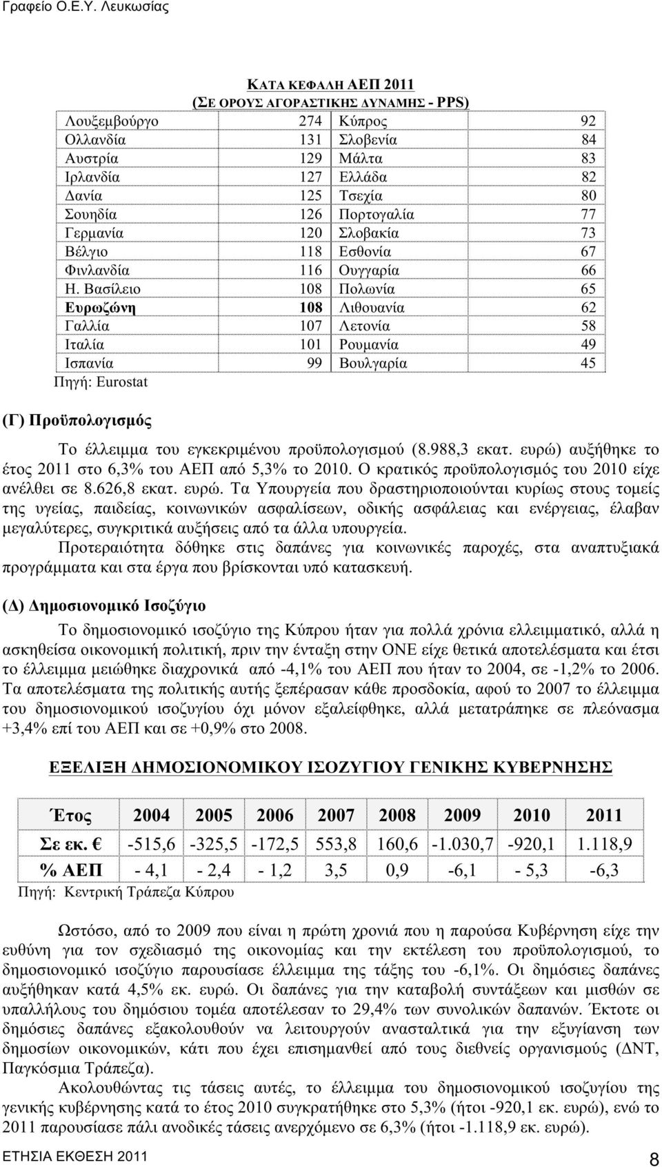 Βασίλειο 108 Πολωνία 65 Ευρωζώνη 108 Λιθουανία 62 Γαλλία 107 Λετονία 58 Ιταλία 101 Ρουμανία 49 Ισπανία 99 Βουλγαρία 45 Πηγή: Eurostat (Γ) Προϋπολογισμός Το έλλειμμα του εγκεκριμένου προϋπολογισμού (8.