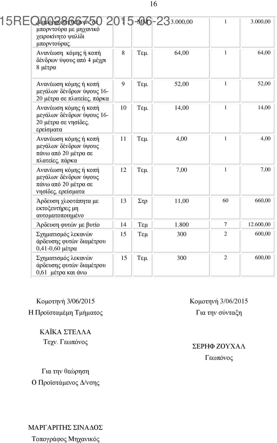 νησίδες, ερείσματα Ανανέωση κόμης ή κοπή μεγάλων δένδρων ύψους πάνω από 20 μέτρα σε πλατείες, πάρκα Ανανέωση κόμης ή κοπή μεγάλων δένδρων ύψους πάνω από 20 μέτρα σε νησίδες, ερείσματα Άρδευση
