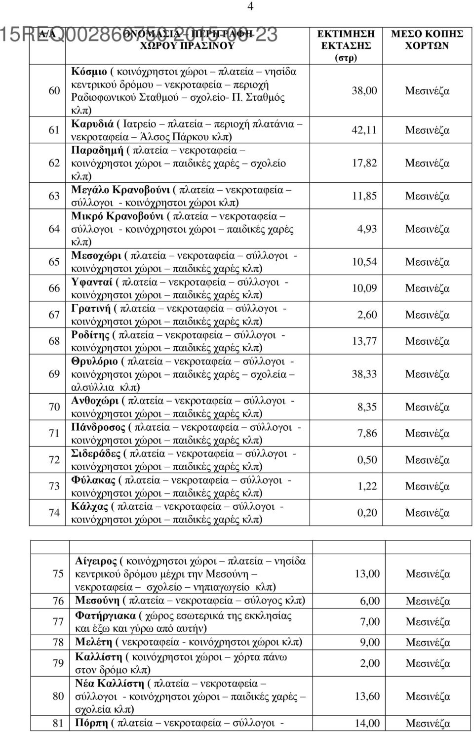 Σταθμός κλπ) Καρυδιά ( Ιατρείο πλατεία περιοχή πλατάνια νεκροταφεία Άλσος Πάρκου κλπ) Παραδημή ( πλατεία νεκροταφεία κοινόχρηστοι χώροι παιδικές χαρές σχολείο κλπ) Μεγάλο Κρανοβούνι ( πλατεία