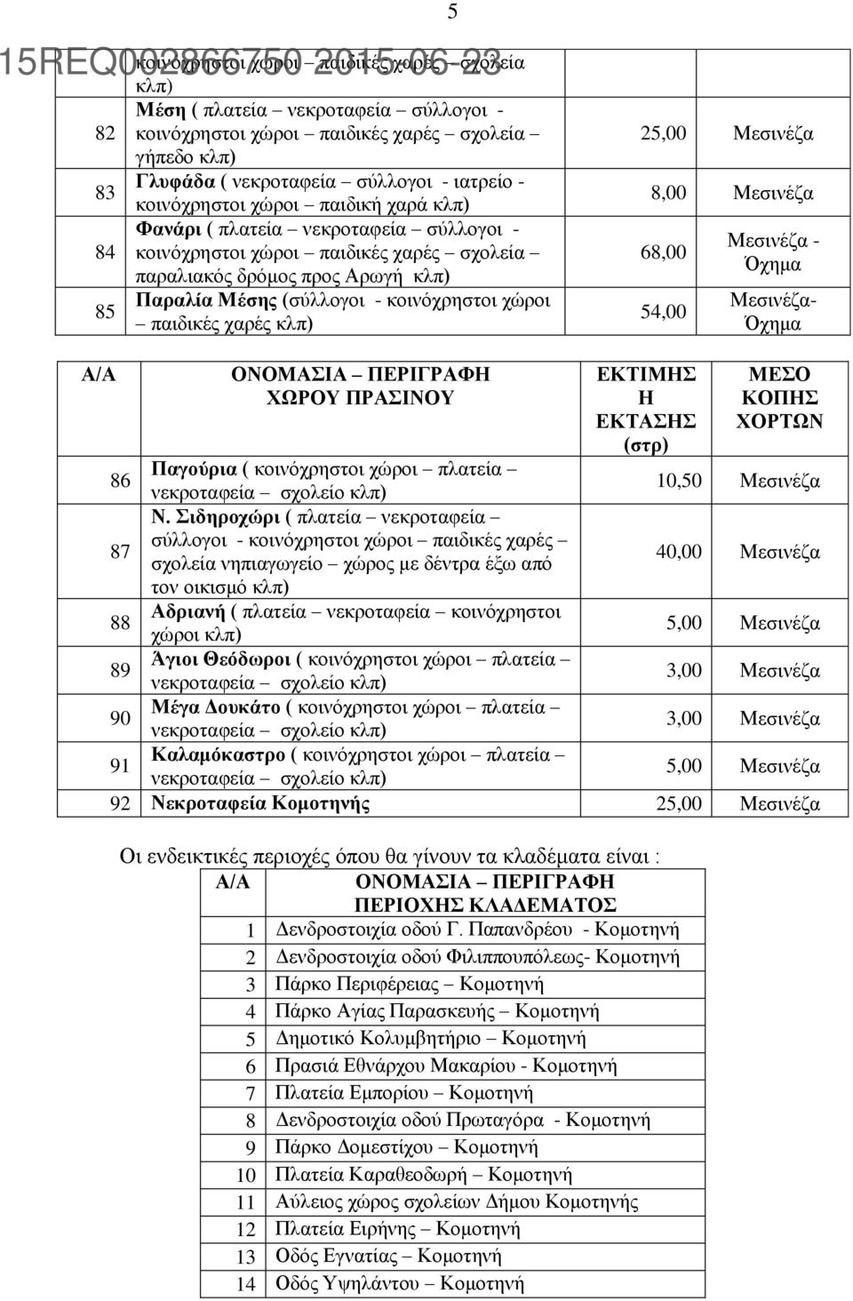 παιδικές χαρές κλπ) 5 25,00 Μεσινέζα 8,00 Μεσινέζα 68,00 54,00 Μεσινέζα - Όχημα Μεσινέζα- Όχημα Α/Α ΟΝΟΜΑΣΙΑ ΠΕΡΙΓΡΑΦΗ ΧΩΡΟΥ ΠΡΑΣΙΝΟΥ ΕΚΤΙΜΗΣ Η ΕΚΤΑΣΗΣ (στρ) ΜΕΣΟ ΚΟΠΗΣ ΧΟΡΤΩΝ 86 Παγούρια (