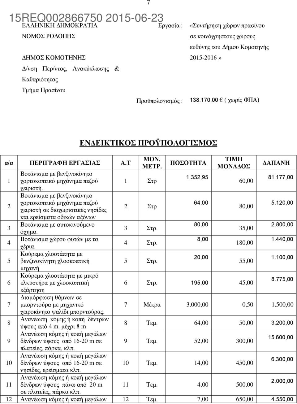 Βοτάνισμα με βενζινοκίνητο χορτοκοπτικό μηχάνημα πεζού χειριστή σε διαχωριστικές νησίδες και ερείσματα οδικών αξόνων Βοτάνισμα με αυτοκινούμενο όχημα. Βοτάνισμα χώρου φυτών με τα χέρια.