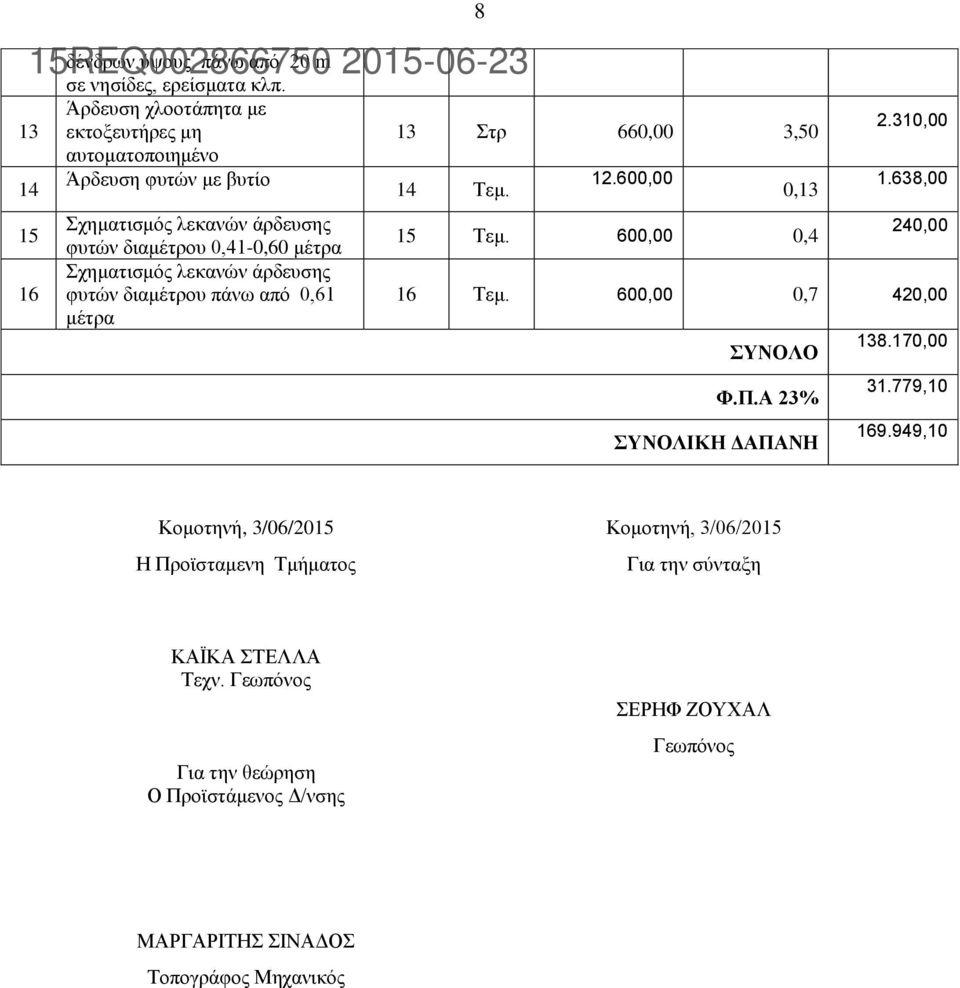 άρδευσης φυτών διαμέτρου πάνω από 0,61 μέτρα 8 13 Στρ 660,00 3,50 14 Τεμ. 12.600,00 0,13 15 Τεμ. 600,00 0,4 2.310,00 1.638,00 240,00 16 Τεμ.