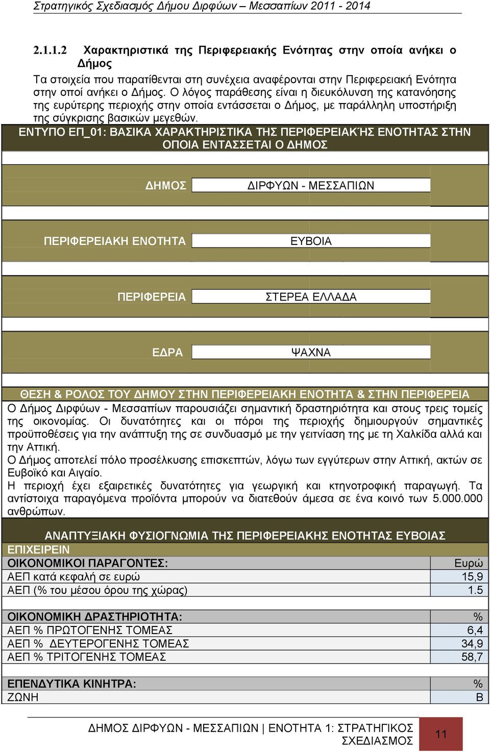 ΕΝΤΥΠΟ ΕΠ_01: ΒΑΣΙΚΑ ΧΑΡΑΚΤΗΡΙΣΤΙΚΑ ΤΗΣ ΠΕΡΙΦΕΡΕΙΑΚΉΣ ΕΝΟΤΗΤΑΣ ΣΤΗΝ ΟΠΟΙΑ ΕΝΤΑΣΣΕΤΑΙ Ο ΔΗΜΟΣ ΔΗΜΟΣ ΔΙΡΦΥΩΝ - ΜΕΣΣΑΠΙΩΝ ΠΕΡΙΦΕΡΕΙΑΚΗ ΕΝΟΤΗΤΑ ΕΥΒΟΙΑ ΠΕΡΙΦΕΡΕΙΑ ΣΤΕΡΕΑ ΕΛΛΑΔΑ ΕΔΡΑ ΨΑΧΝΑ ΘΕΣΗ & ΡΟΛΟΣ ΤΟΥ