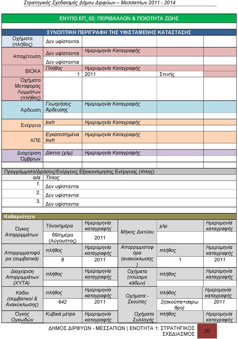 Καταγραφής Προγράμματα/Δράσεις/Ενέργειες Εξοικονόμησης Ενέργειας (τίτλος) α/α Τίτλος 1. 2. 3.